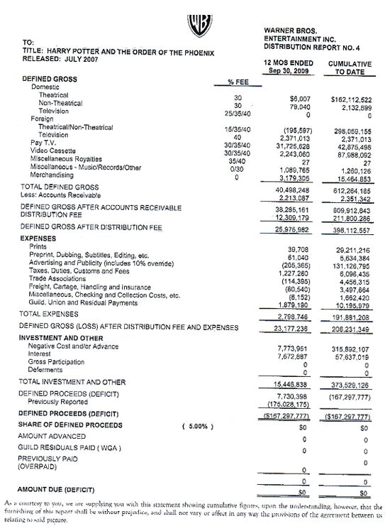 Hollywood accounting
